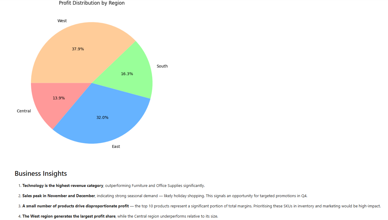 Retail Store Sales Dashboard