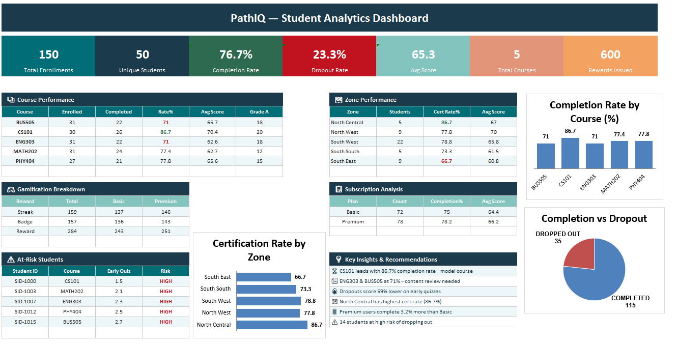 PathIQ Comprehensive Analytics Dashboard