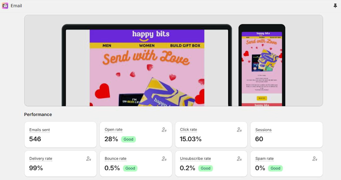 Happy Bits Retention & Email Campaign