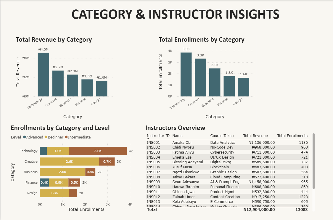 Literate Nigeria — EdTech Performance Dashboard