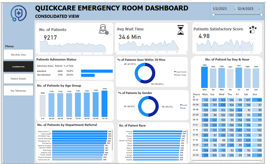 Quickcare Emergency Room Dashboard
