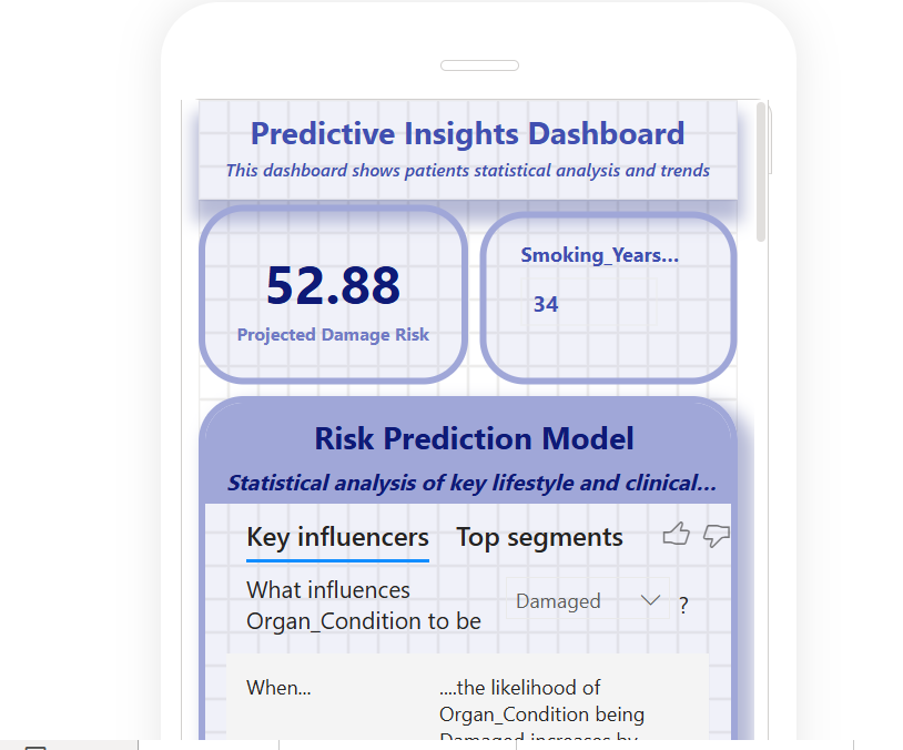 Advanced Health Systems Analytics & Mobile Reporting