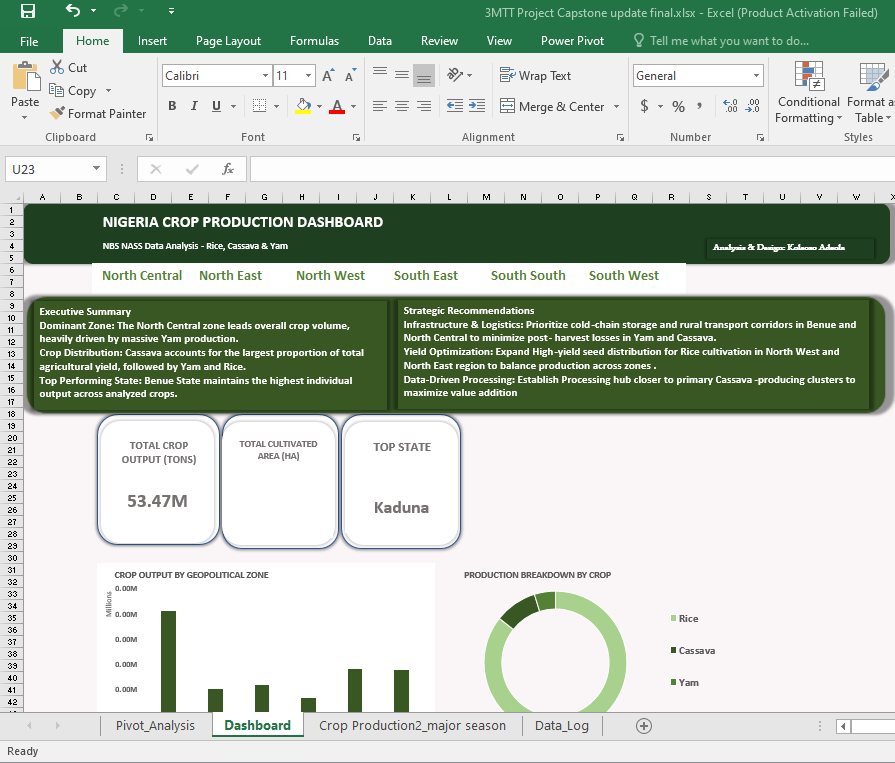 Nigeria Agricultural Data Intelligence Platform