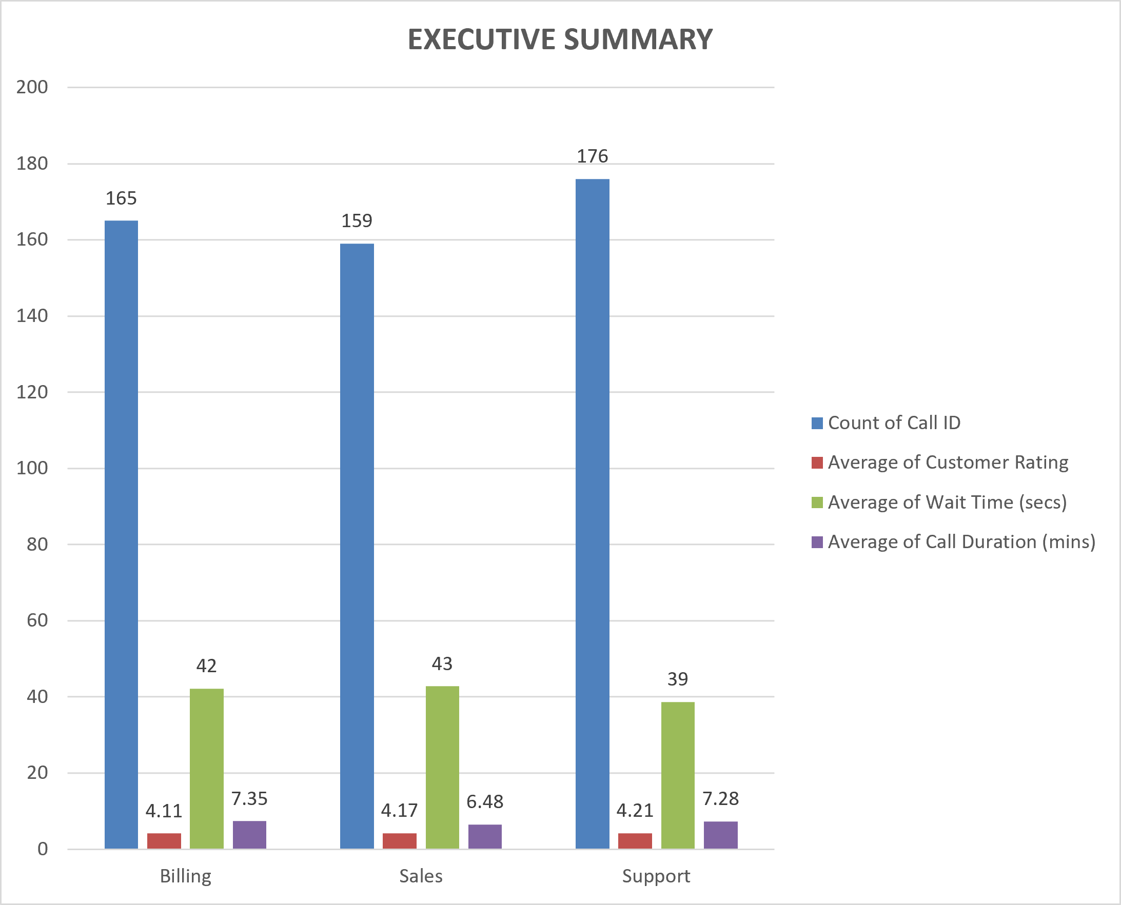 Call Centre Performance Dashboard