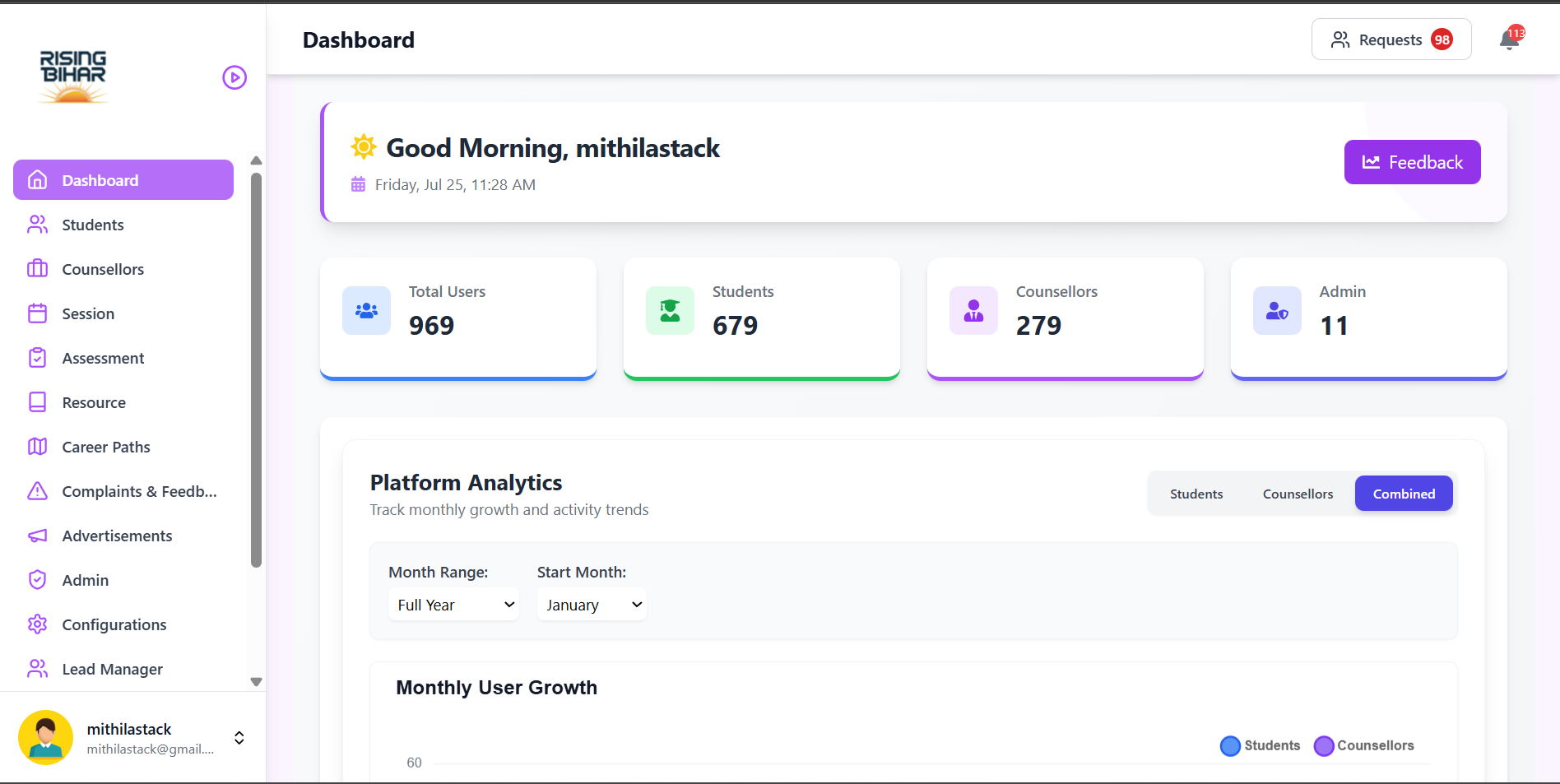 Rising Bihar – Admin Dashboard