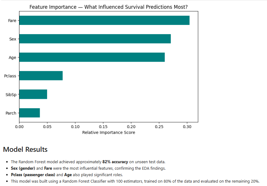 Titanic Survival Analysis & Prediction