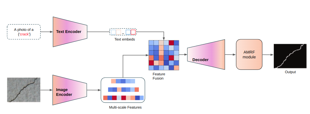 Vision Language Model (CLIP) for Crack Segmentation