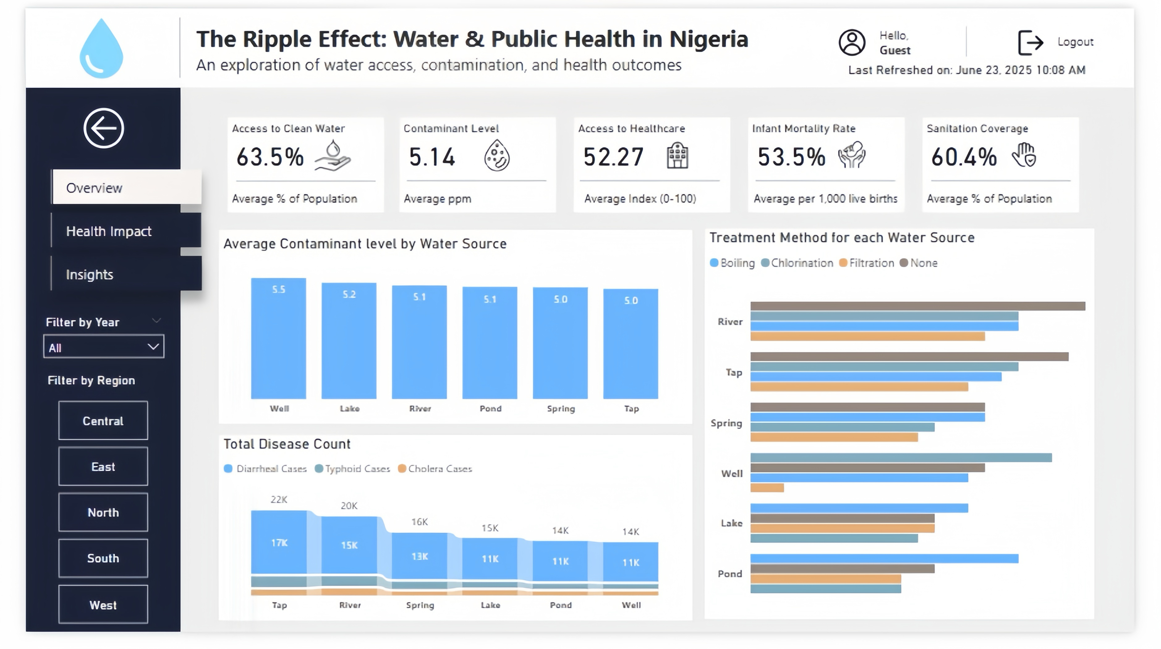 The Ripple Effect: Water & Public Health in Nigeria