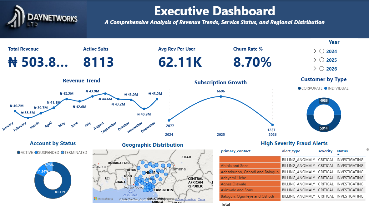 End-to-End Enterprise BI Solution: Telecommunications Operational & Financial Analytics