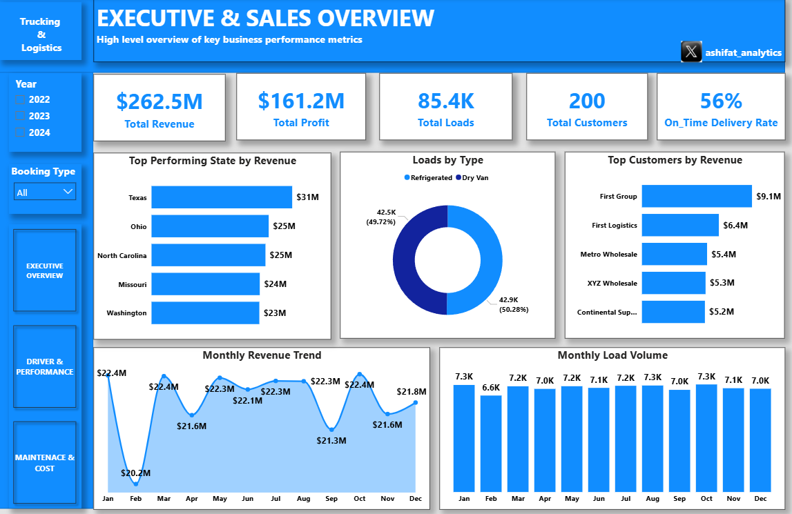 Logistics Operations & Performance Dashboard