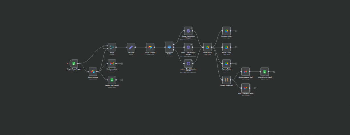 Client On-boarding Automation Workflow