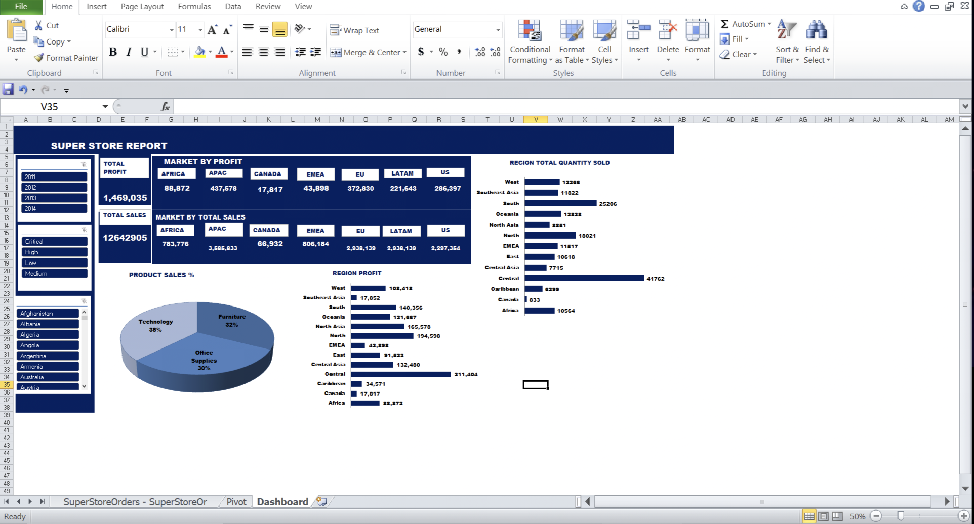 Interactive Super Store Executive Dashboard