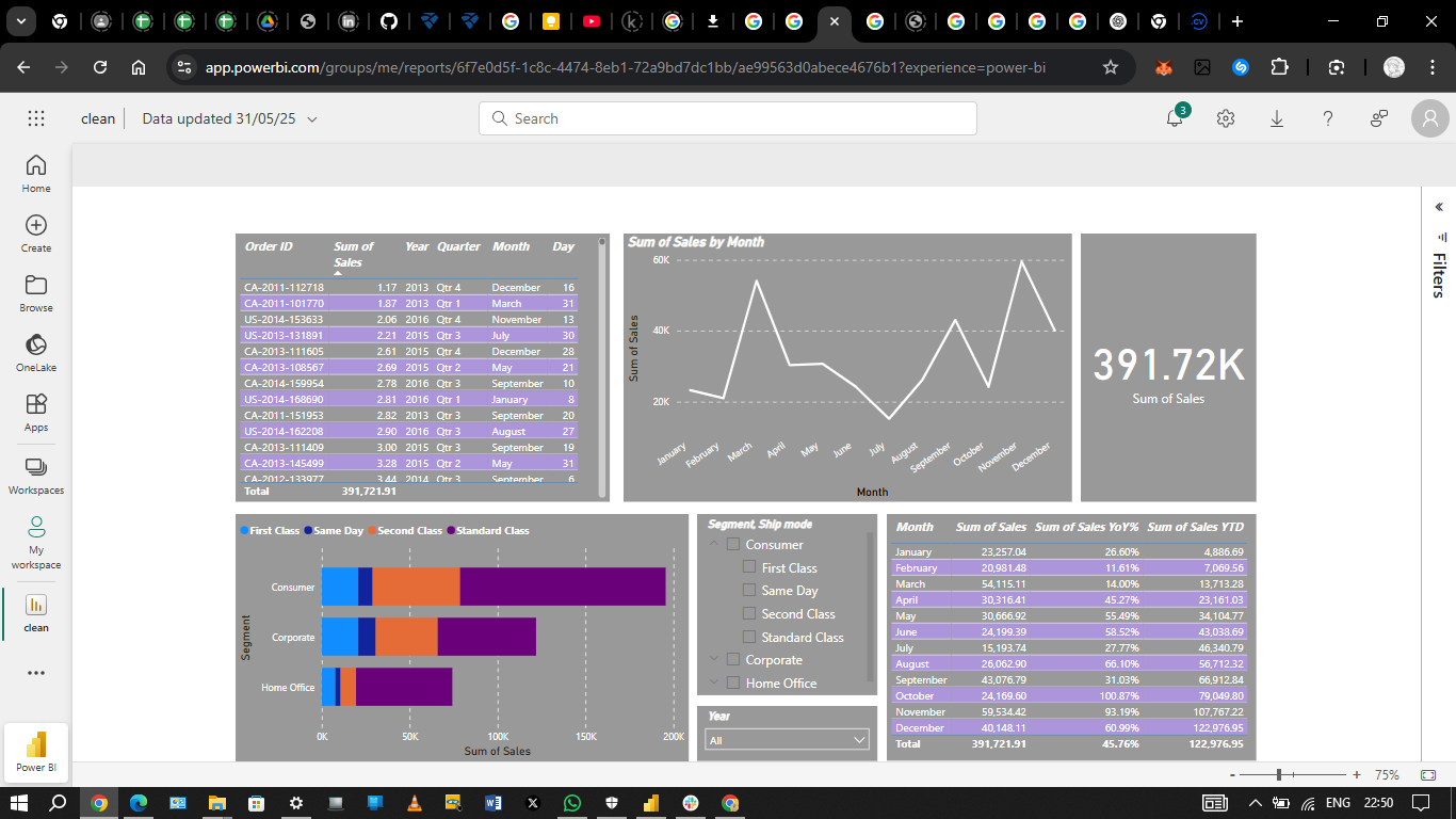 Sales Report