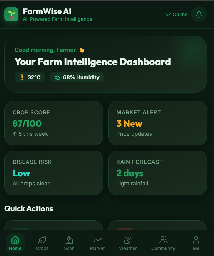 FarmWise AI (Farm Decision Making Software)