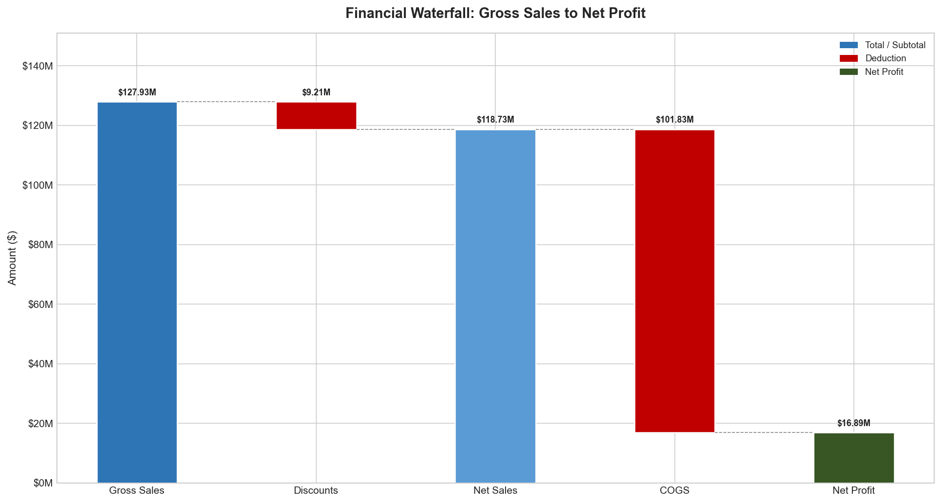 Financial Analysis Project